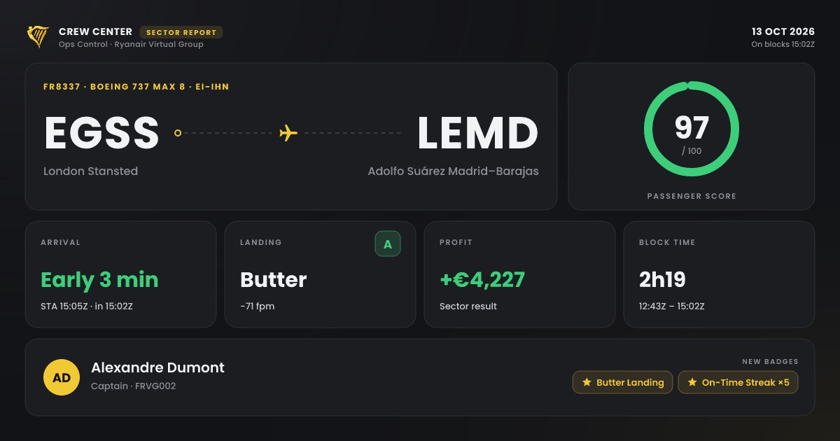 A sector report: EGSS to LEMD, early 3 minutes, butter landing at −71 fpm, €4,227 profit, passenger score 97